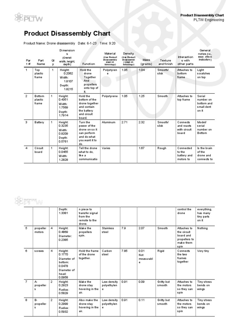 Ied Product Disassembly Chart 1 2 PDF Propeller Physical Sciences
