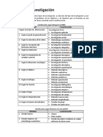 Tipos de Investigación