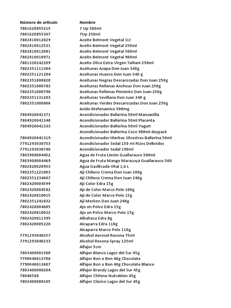 Inventario Mini Market | PDF