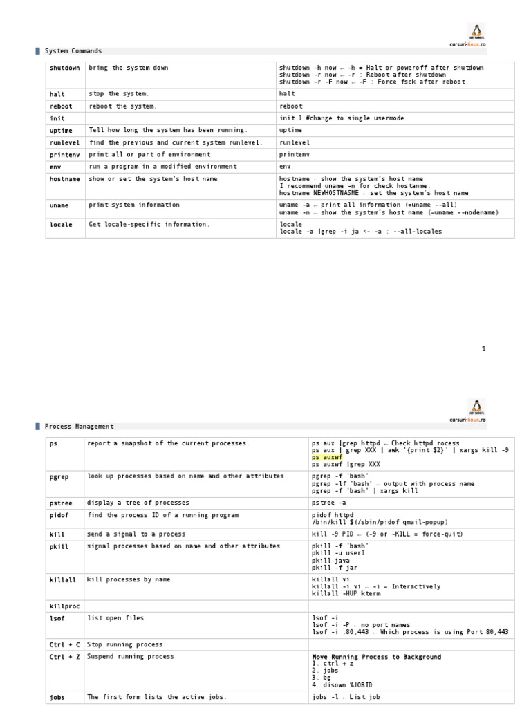 Linux Cheat Sheet | PDF | Internet Protocols | Operating System Technology