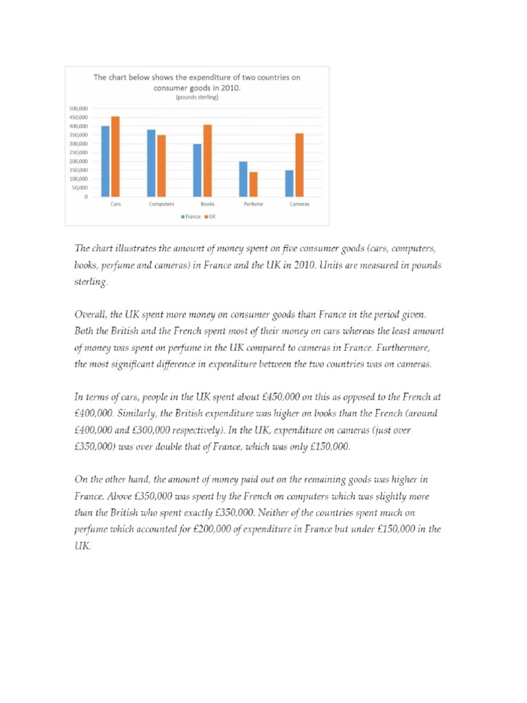 Bar Chart | PDF