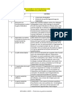 Gestion Mentale Lycée