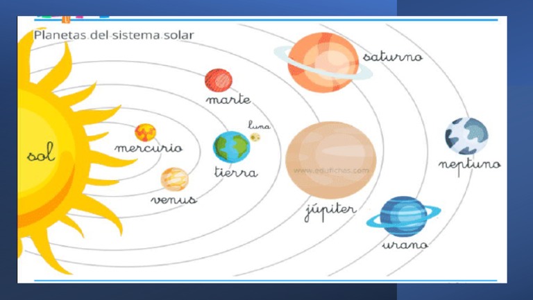 Sistema Solar | PDF