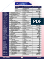 Phrasal Verbs Listing 1