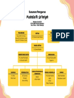 Musholla Al-Ja'fariyah: Susunan Pengurus