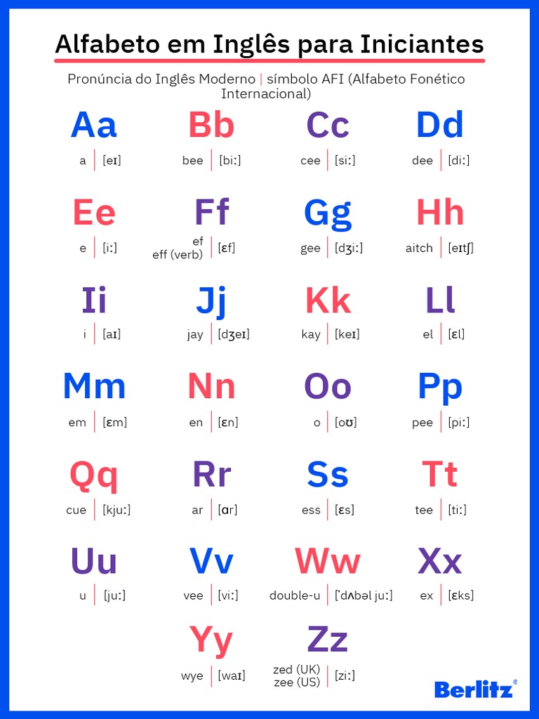 Alfabeto em Inglês: Guia de Pronúncia | PDF