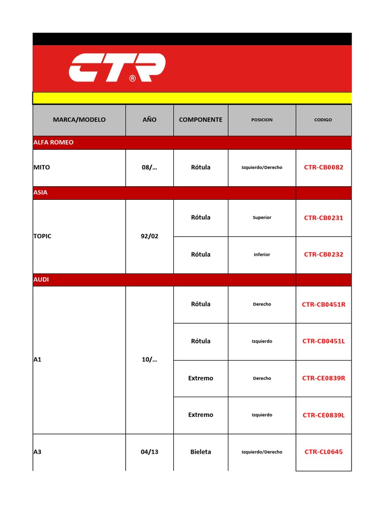 Catálogo de Repuestos CTR 2023 | PDF | Vehículos todo terreno ...