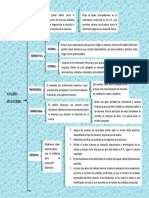 Mapa Sinoptico Analisis Financiera