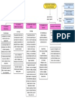 Tecnicas para El Desarrollo Del Analisis Financiero