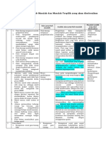 LK 1.3 Penentuan Penyebab Masalah Dan Masalah Terpilih Yang Akan Diselesaikan (1) - Digabungkan