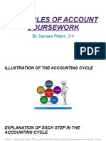 Principles of Accounts CW