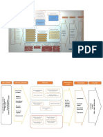 Mapa de Procesos Dordi