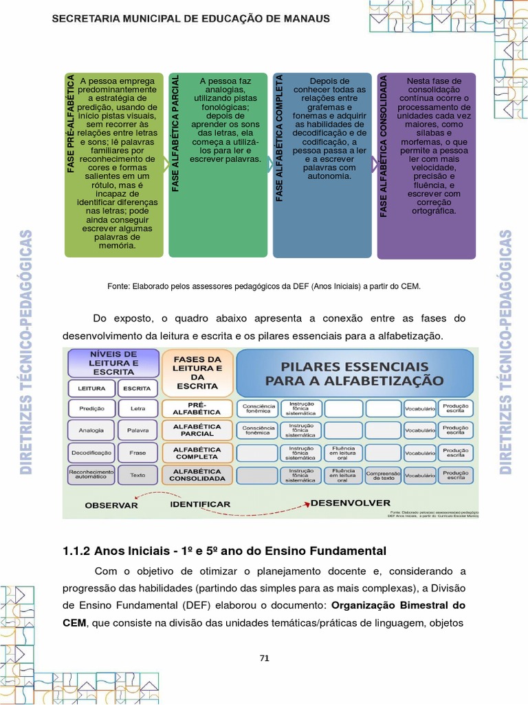 Fases Da Alfabetização | PDF | Alfabetização | Comunicação humana