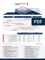 Ai Use Cases For b2b Sales