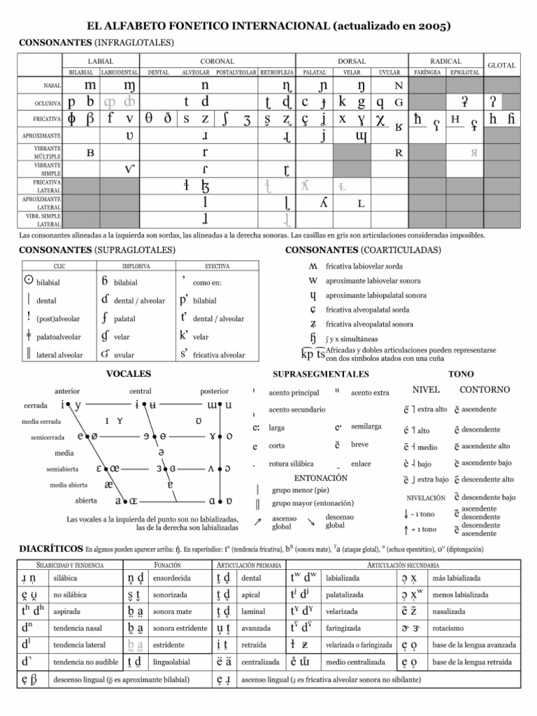 Alfabeto Fonético Internacional - IPA | PDF