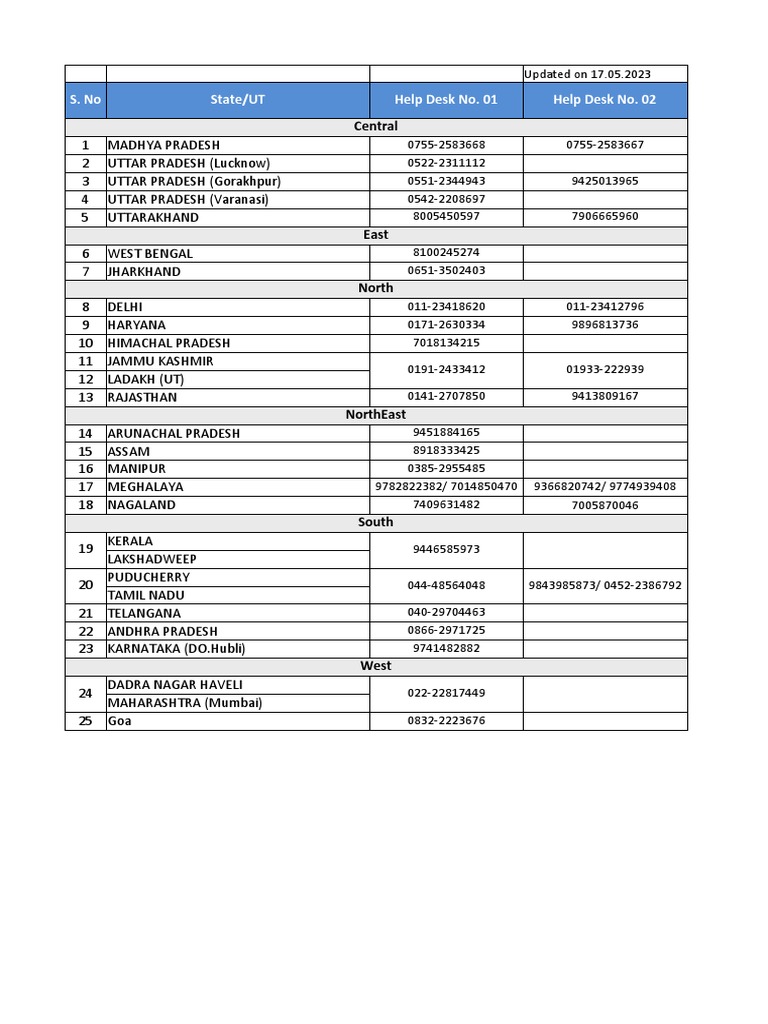 Helpdesk numbers PDF