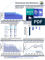 2020 Final Emissions Statistics One Page Summary