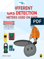 Different Gas Detection Meters Used On Ship