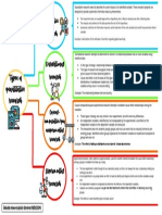 Evidencia 1. Organizador Gráfico de Los Tipos de Estudios Cuantitativos, 10% FABIOLA I URIBE HERRERA