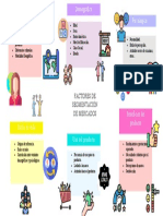 Mapa Mental Factores de Segmentacion de Mercado