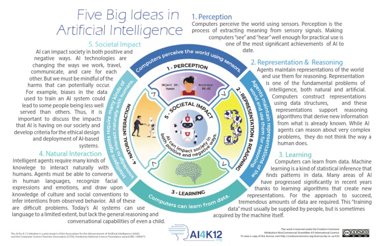 AI4K12 Five Big Ideas Poster | PDF