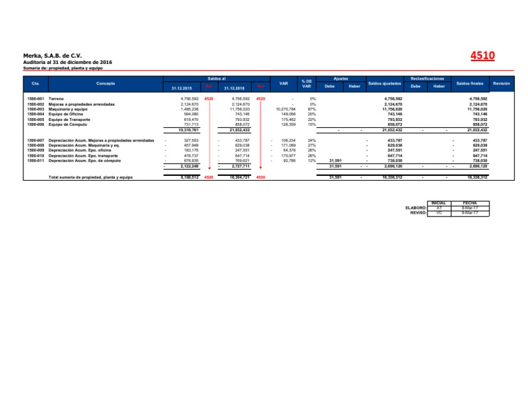 MN Sumaria AF | PDF