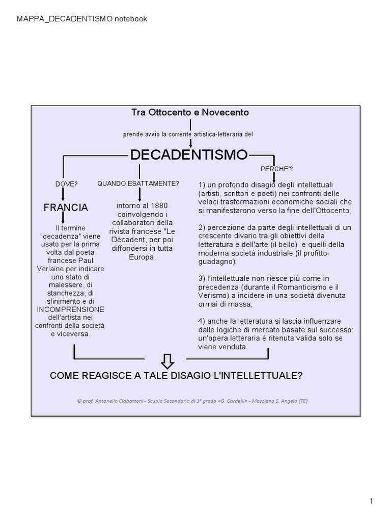 Mappa - Il Decadentismo | PDF