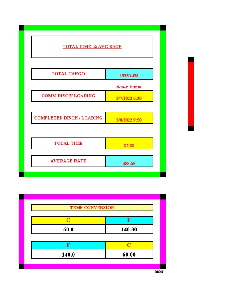Average Rate Cal-Unprotected 2023 FormsXXX | PDF