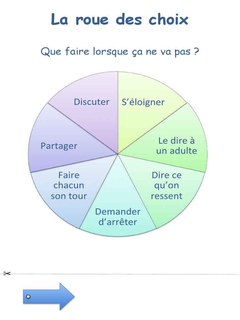 Roue Des Choix Pdf _ La roue des choix à l’école – PESY