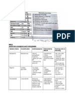 GI Study