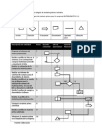 Flujograma Compra de Materia Prima