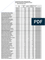 Lista de Exonerados 2022 2023