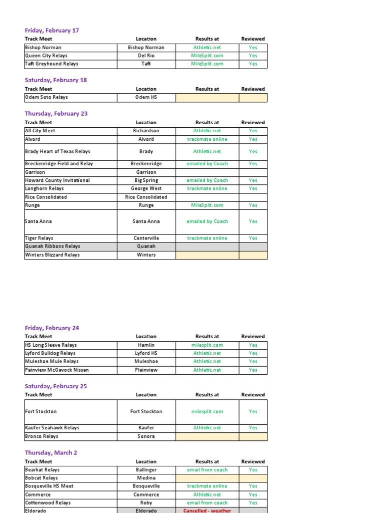 Upcoming Track Meets Schedule 2023 | PDF