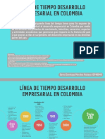Línea de Tiempo Desarrollo Empresarial en Colombia