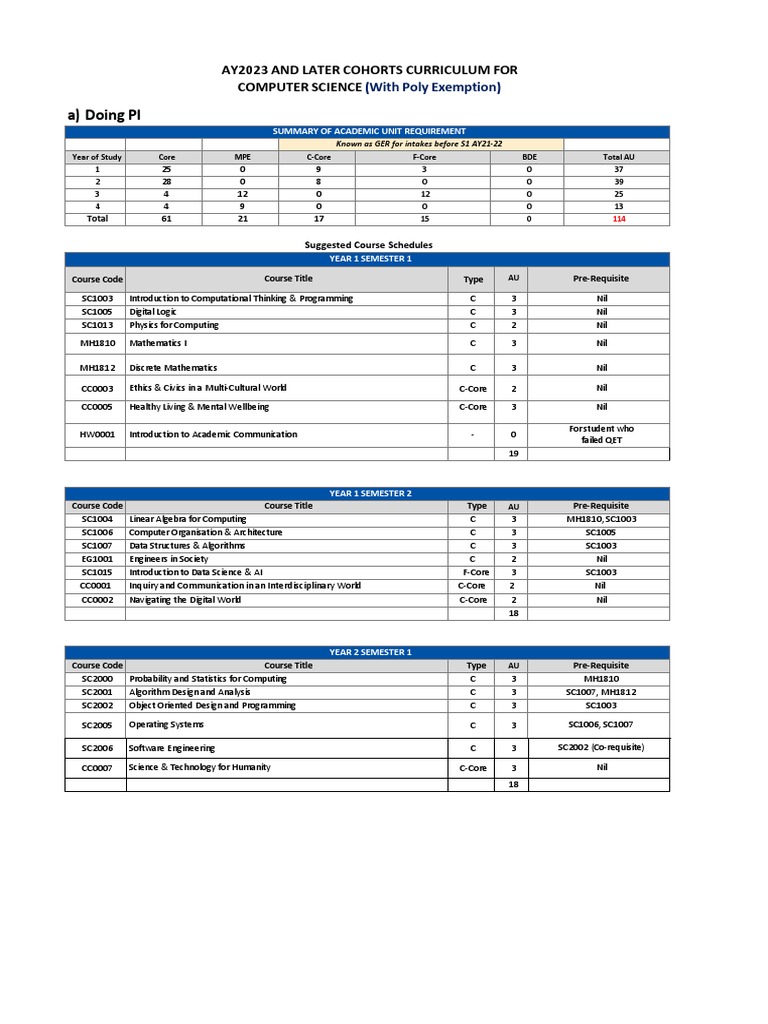 AY23 24 - CS Curriculum Structure Poly Exemption - March 2023 V2 | PDF ...