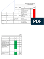 Matriz IPER Trabajos en Altura Rev. 00