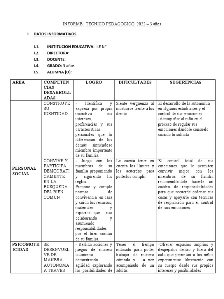 Informe Técnico Pedagogico 2022 | PDF | Las emociones | Método científico