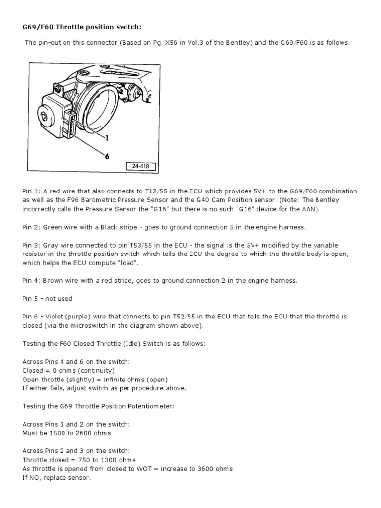 G69 F60 Throttle Position Switch Test Sheet PDF