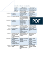 Rubrica de Evaluación Investigación