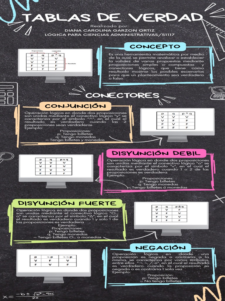 Infografía Tablas de Verdad | PDF | Proposición | Si y solo si