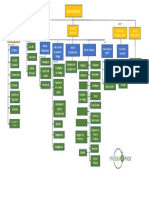 Diagrama Proeba