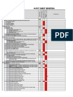 Self Audit SMKP (Kepdirjen 185 Tahun 2019)