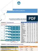 Program K-13 GTK (DIPRESENTASIKAN ASTON CGK)