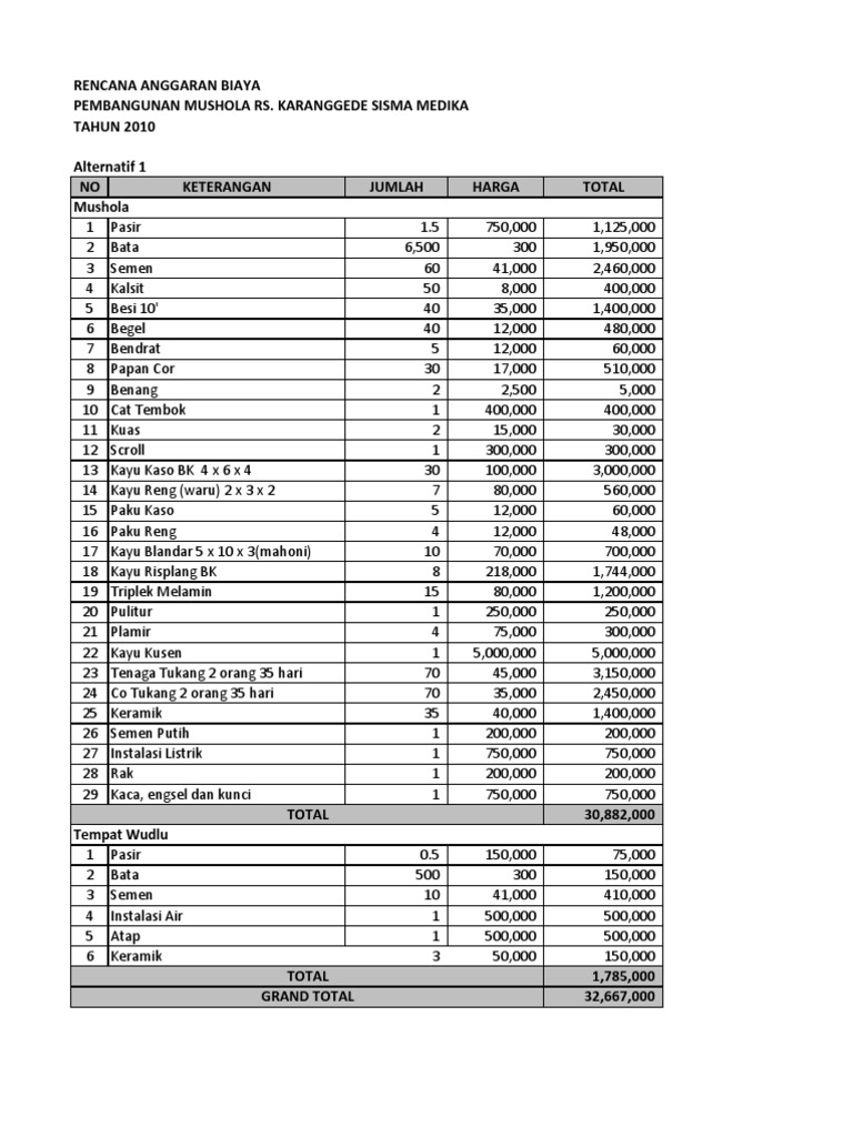 Anggaran Biaya Mushola PDF
