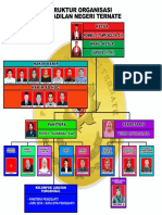 Struktur Organisasi PN Ternate