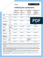 Coronavirus Covid 19 Identifying The Symptoms Covid 19 Identifying The Symptoms