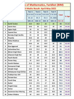 BIM XII Marks List (Test-4)