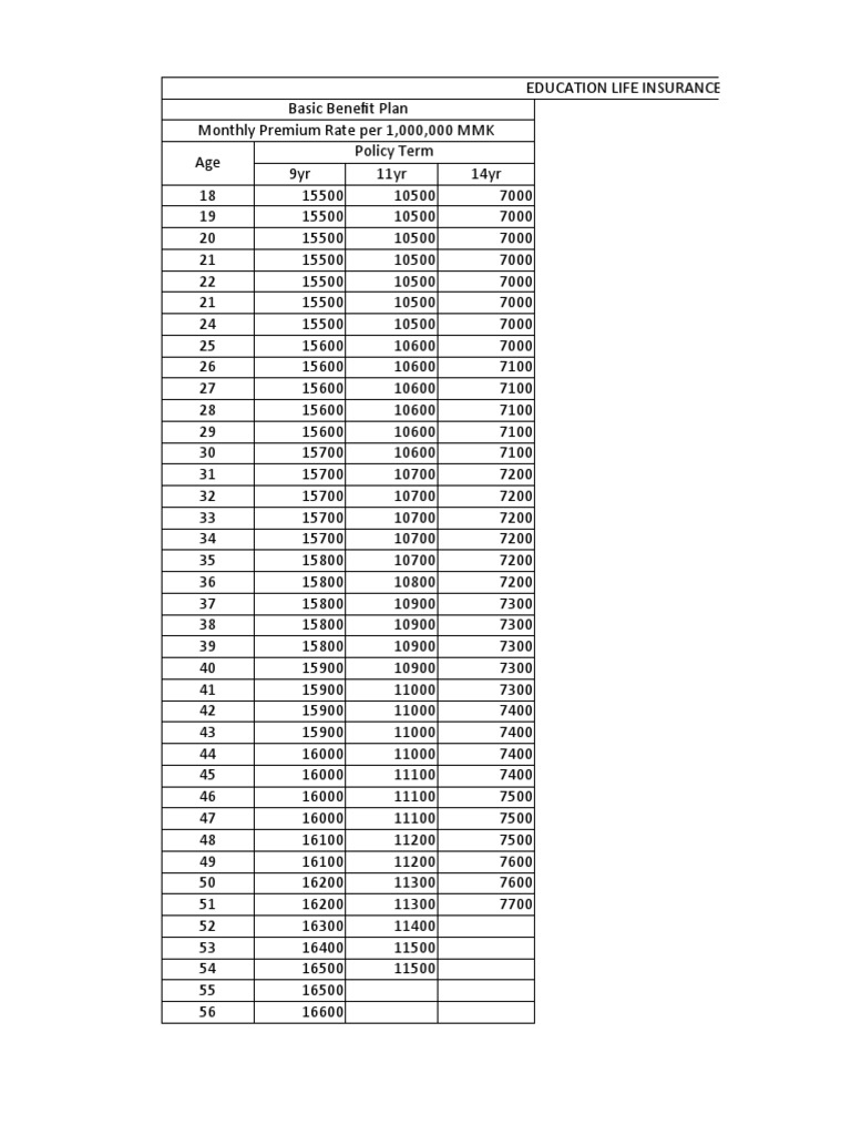 Education Life Insurance Premium PDF
