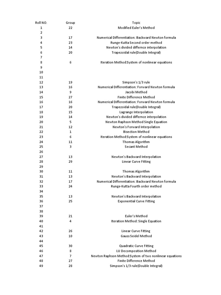 MCSC Project RollNo PDF