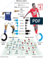 La Ficha Del Partido